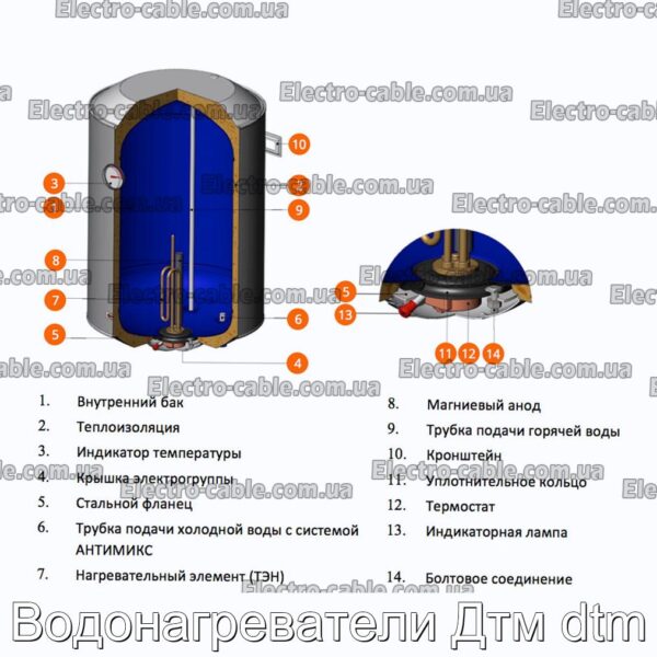 Водонагреватели Дтм dtm - фотография № 5.