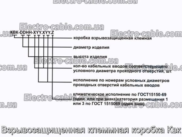 Взрывозащищенная клеммная коробка Квк - фотография № 1.